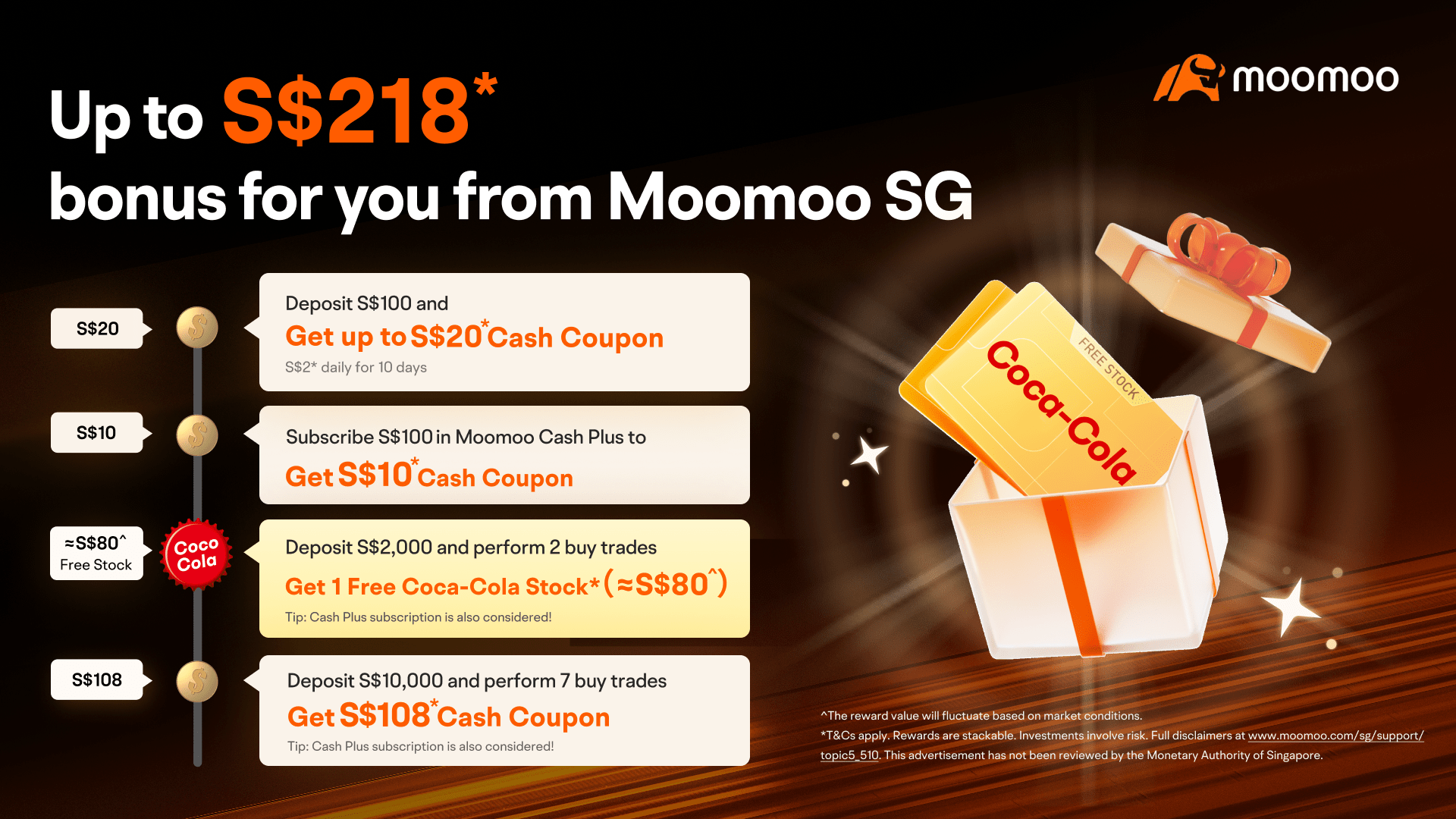 Enquiries for moomoo March 2022 merchandise rewards in up co