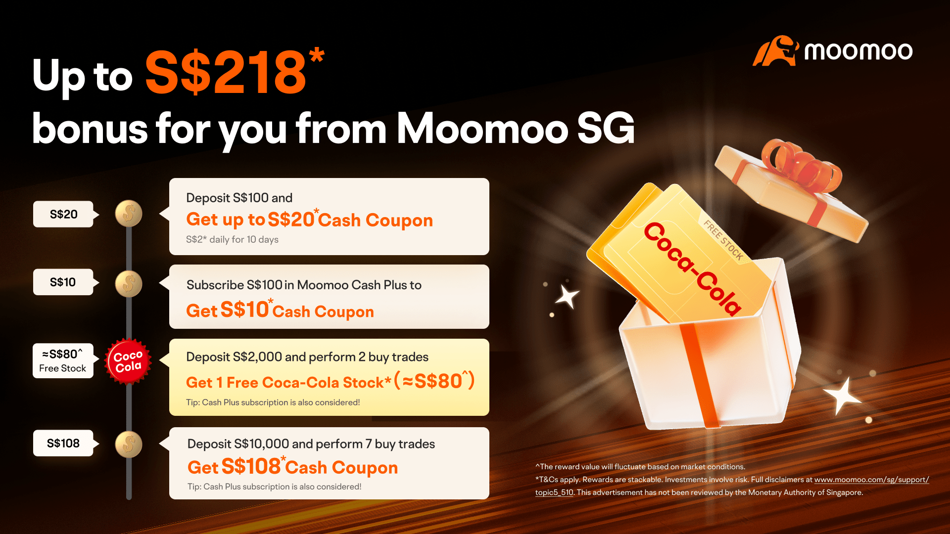 Moomoo Promotions: Get Up To 15 Free Stocks! (Up to $2000)