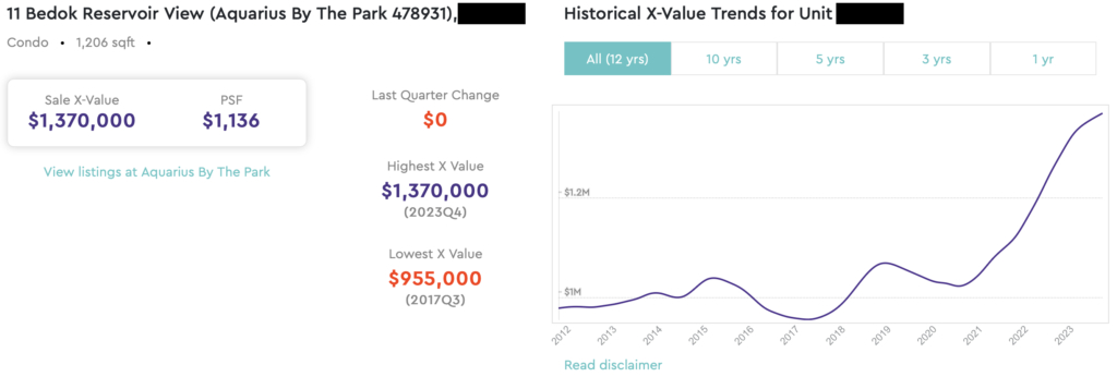online home value part 3