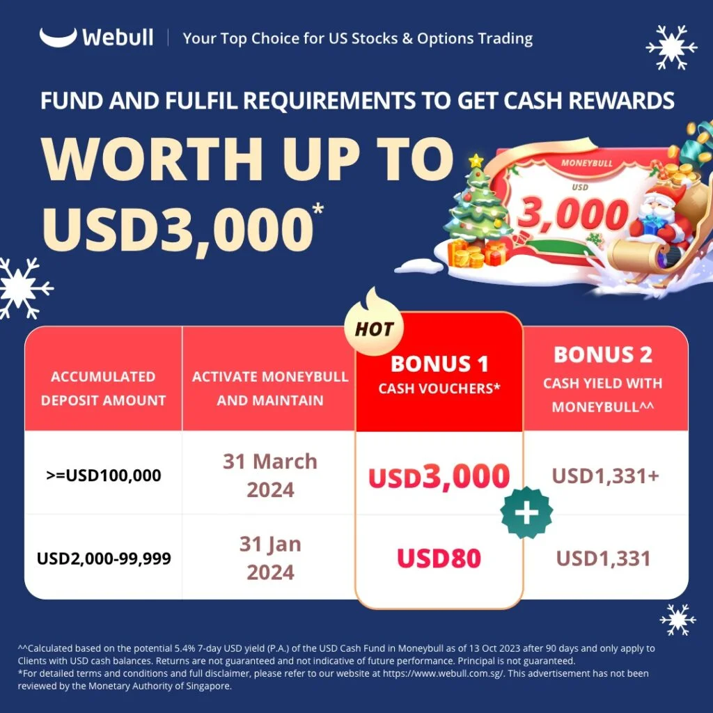 Bux Referrals, Promo Codes, Rewards ••• Free share • December 2023