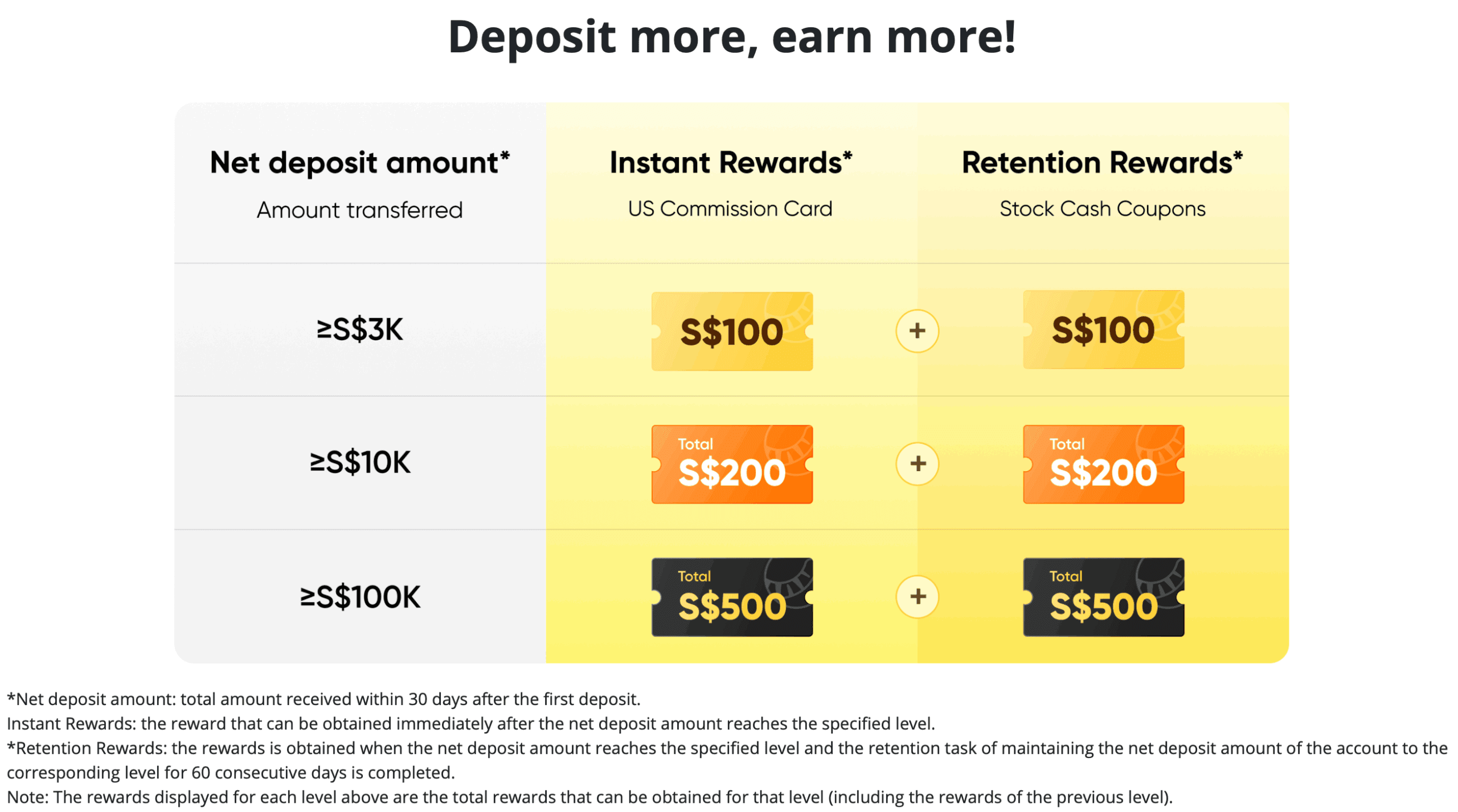Tiger Brokers Promotion November 2025