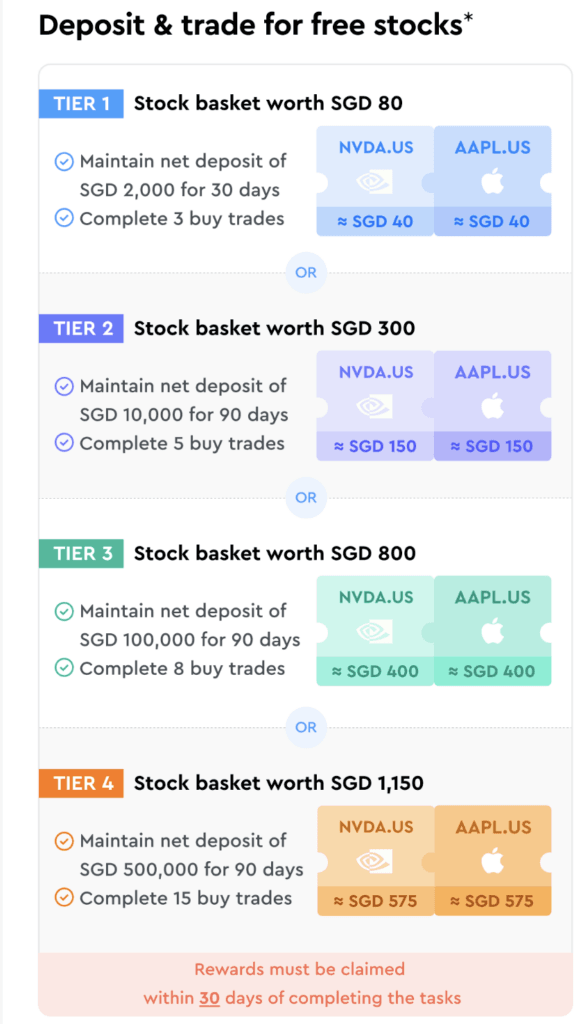 Longbridge Feb 2026 Promotion