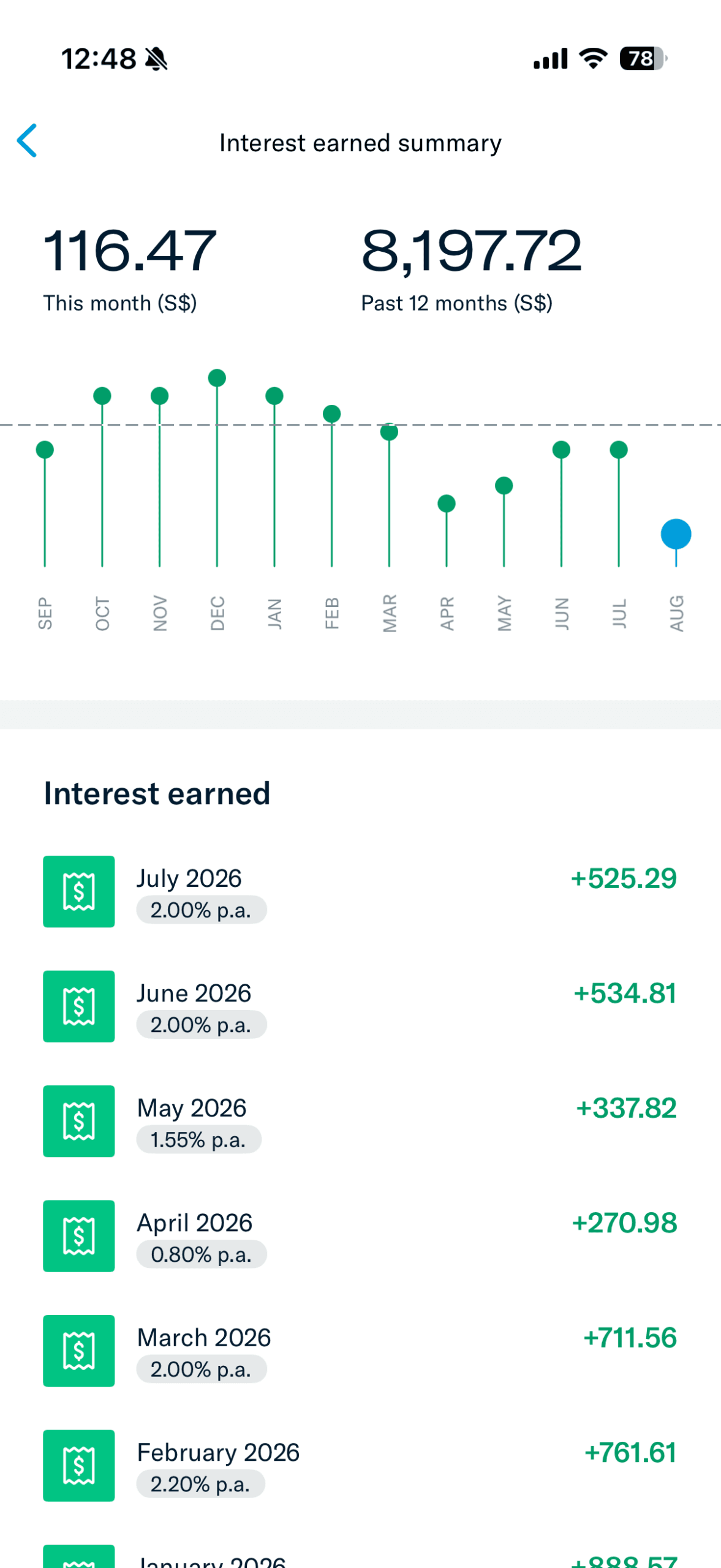 Trust Bank app interface showing 2.0% p.a. interest rate breakdown