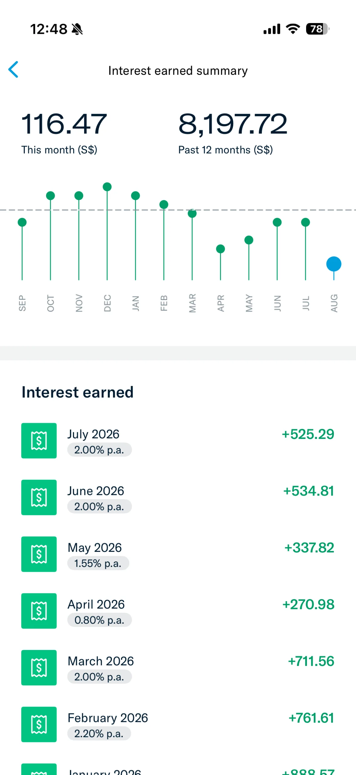 Trust Bank app interface showing 2.0% p.a. interest rate breakdown